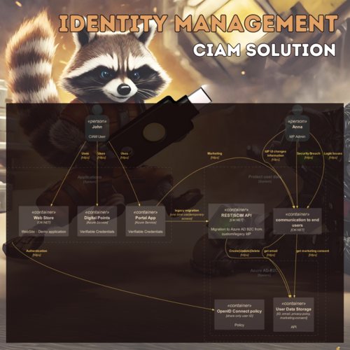 guardians-of-the-identities-slide-2